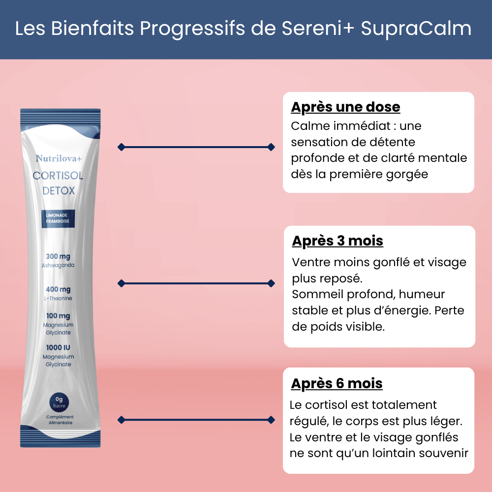 Nutrilova+® – Mélange à boire pour équilibrer le cortisol